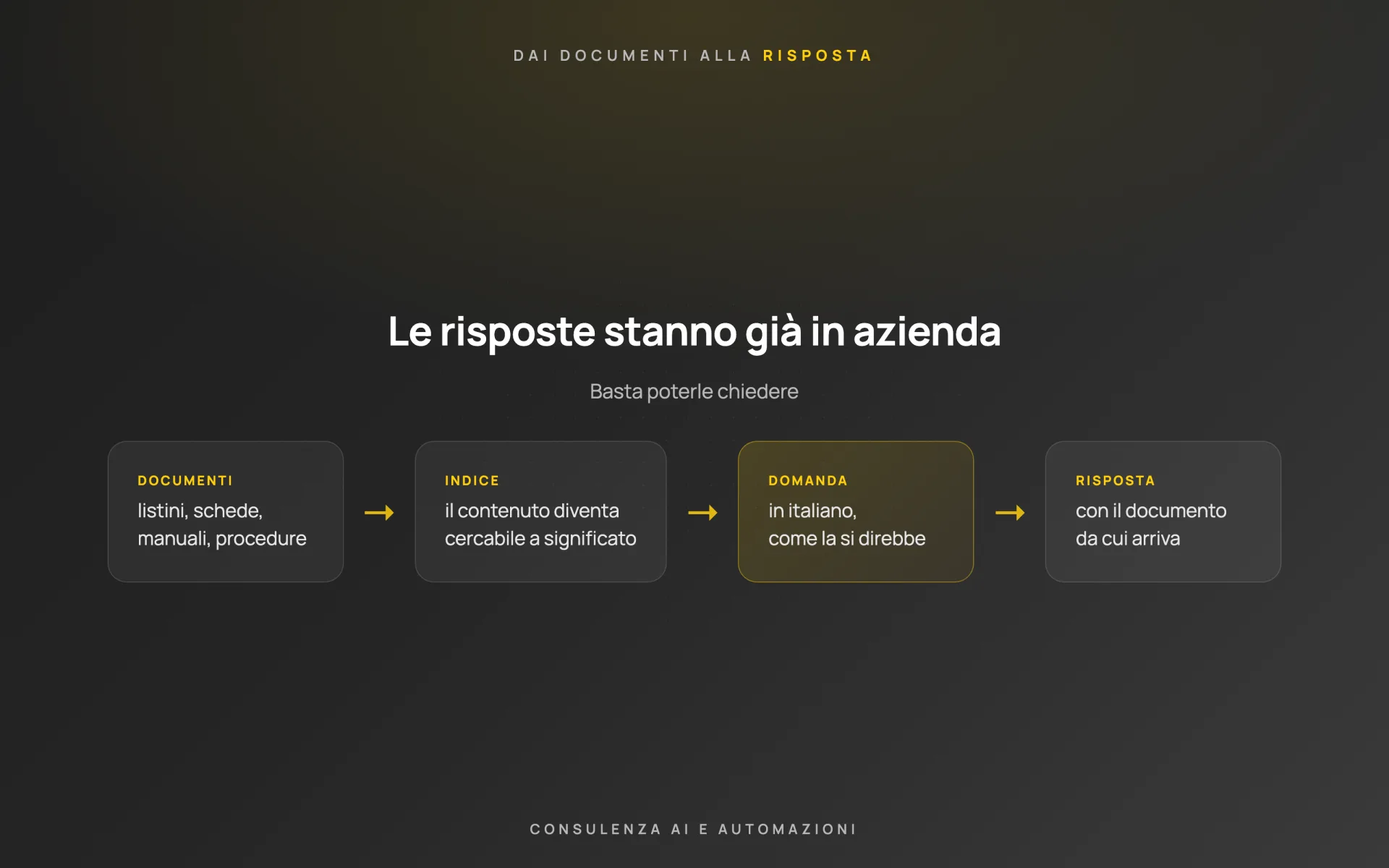 Assistente sui documenti aziendali — cliente riservato — schema 1