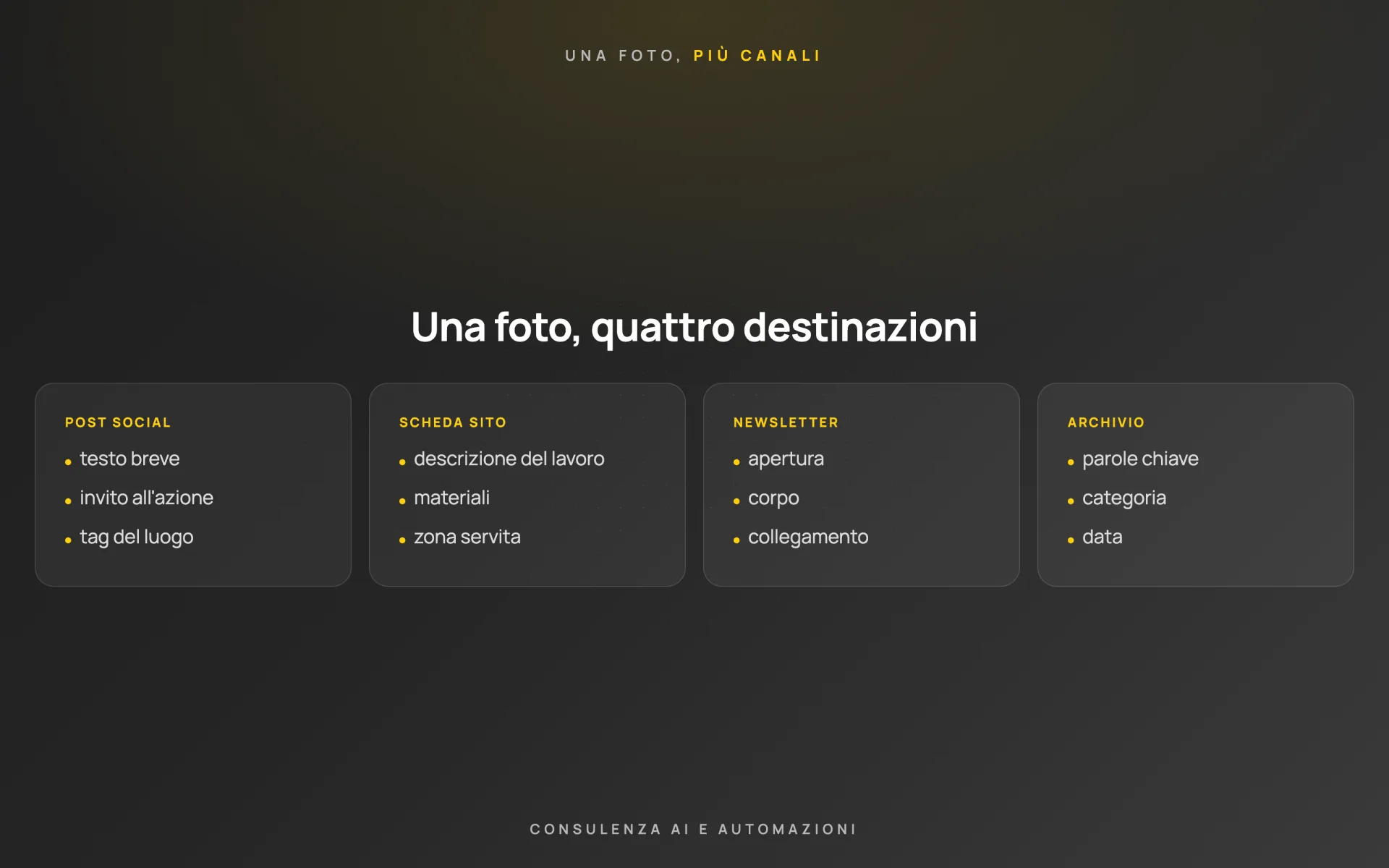 Contenuti automatici a partire dalle foto — cliente riservato — schema 2