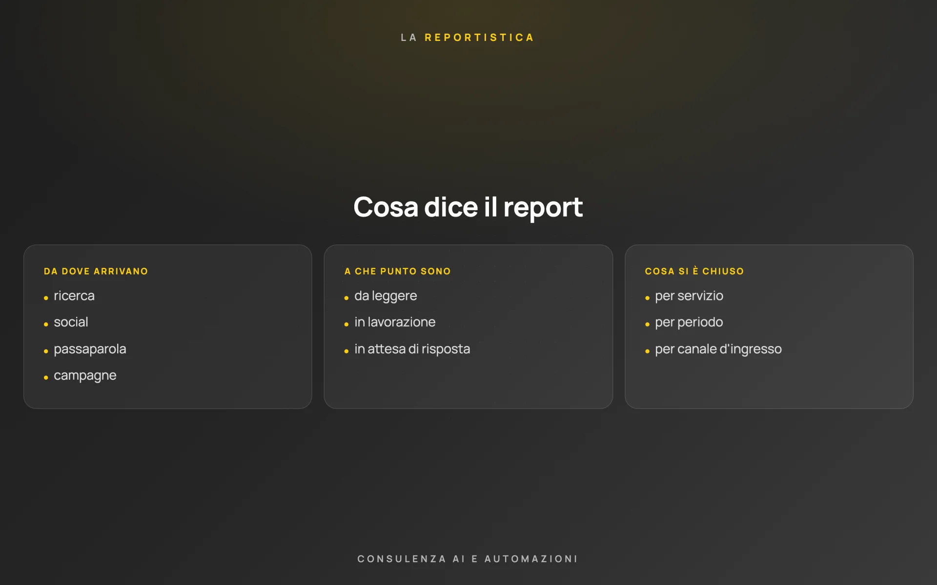 Gestione automatica dei contatti con CRM e report — cliente riservato — schema 3