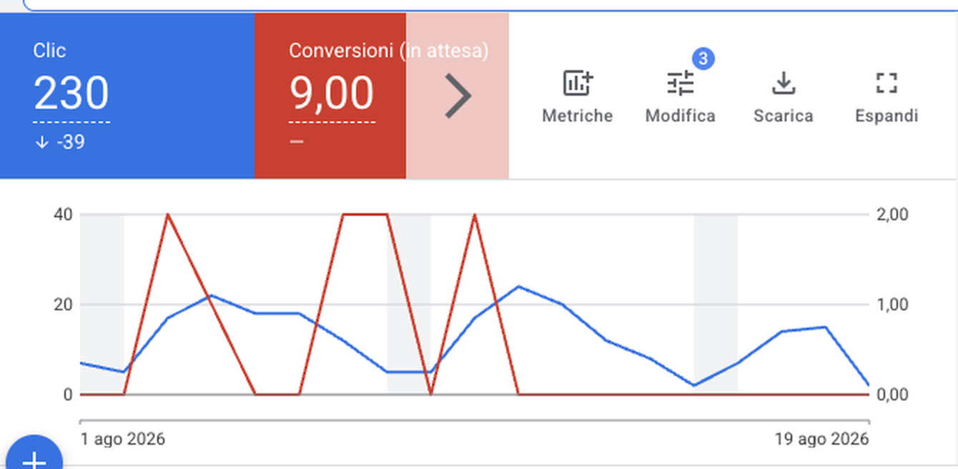 esempio di pagina di destinazione costruita per convertire il traffico da Google Ads
