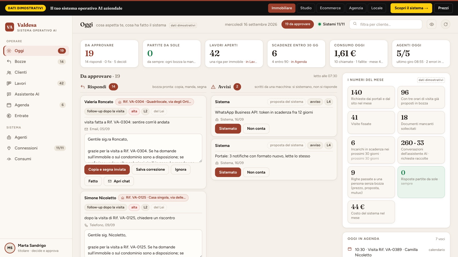 Dashboard del sistema operativo AI su misura per un’agenzia immobiliare, dati dimostrativi: la sezione Oggi con le bozze da approvare