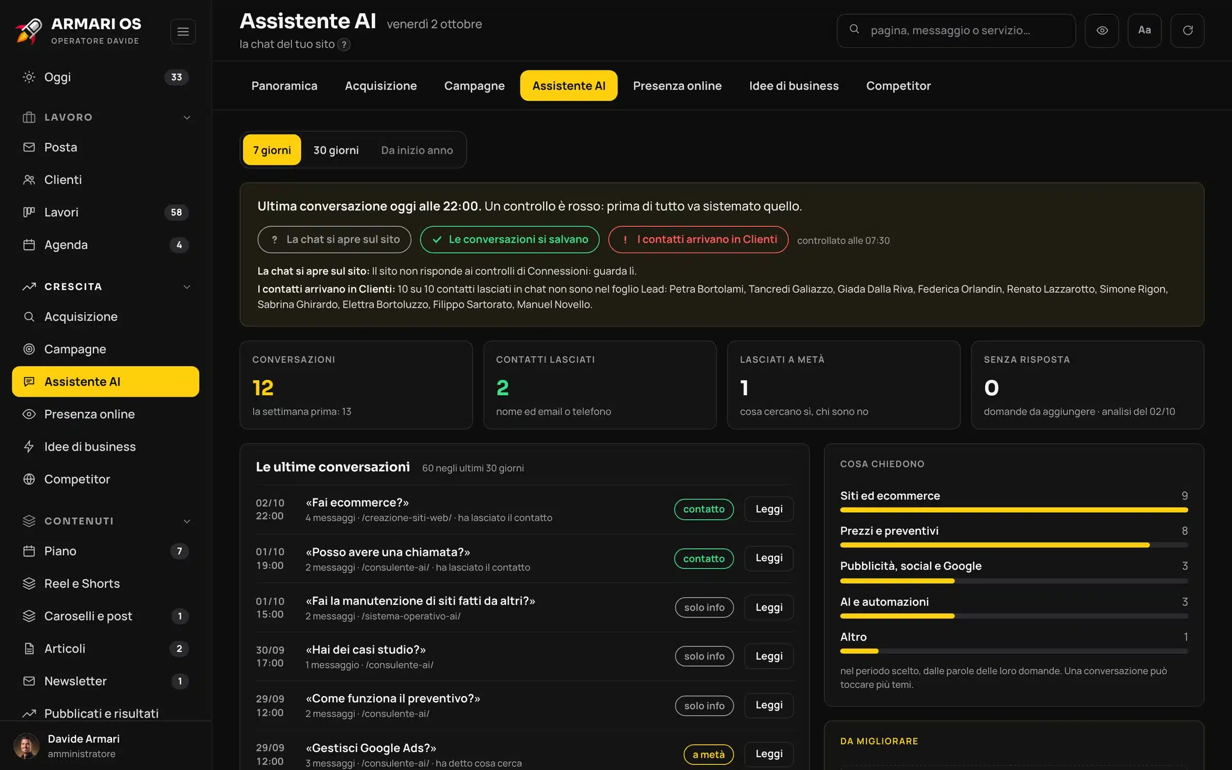 Dashboard Armari OS con dati dimostrativi: Assistente AI · le conversazioni del chatbot del sito: chi scrive, cosa chiede, dove si ferma