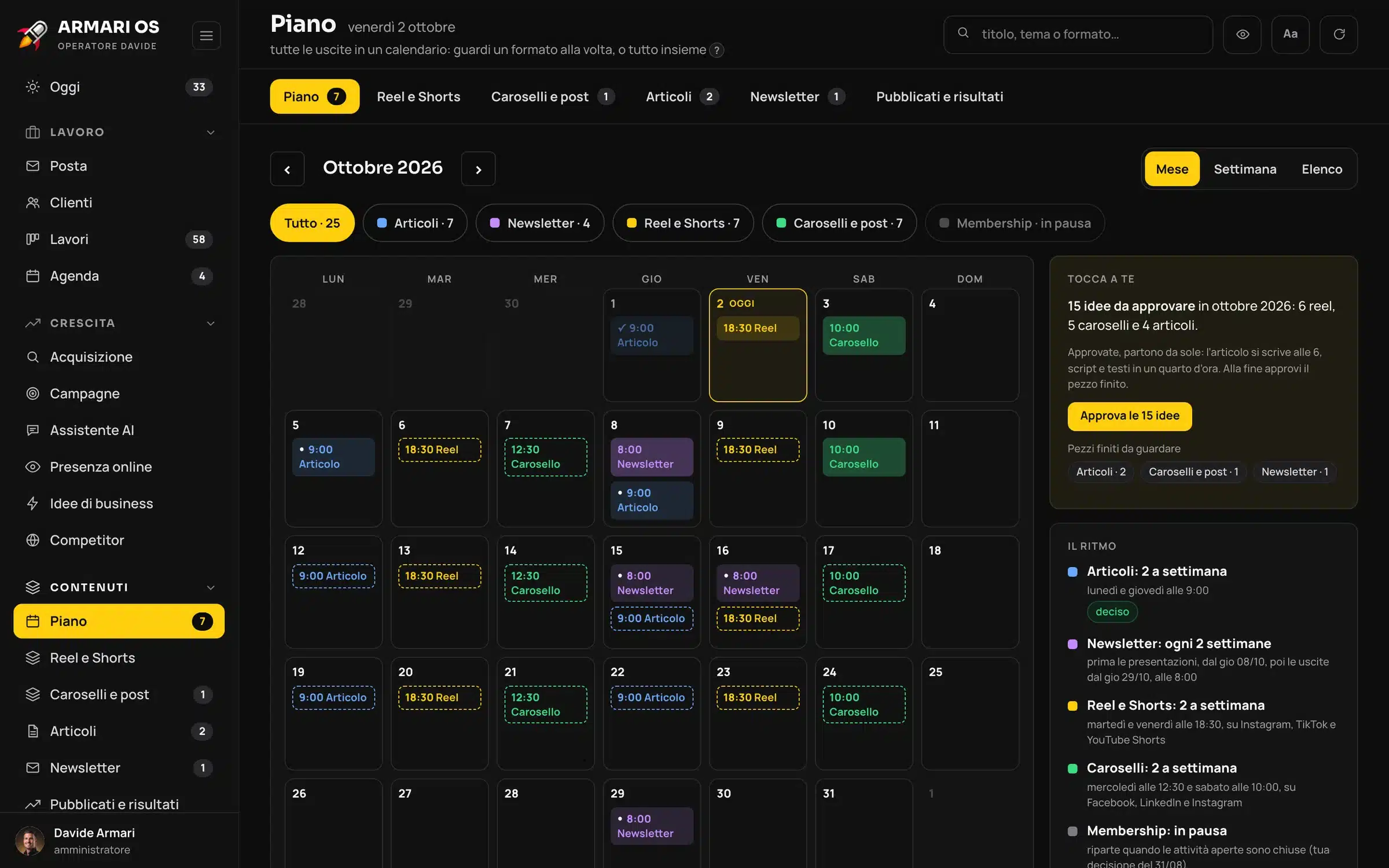 Dashboard Armari OS con dati dimostrativi: Contenuti · il piano di articoli, reel e caroselli: approvo qui, poi ogni formato va avanti da solo